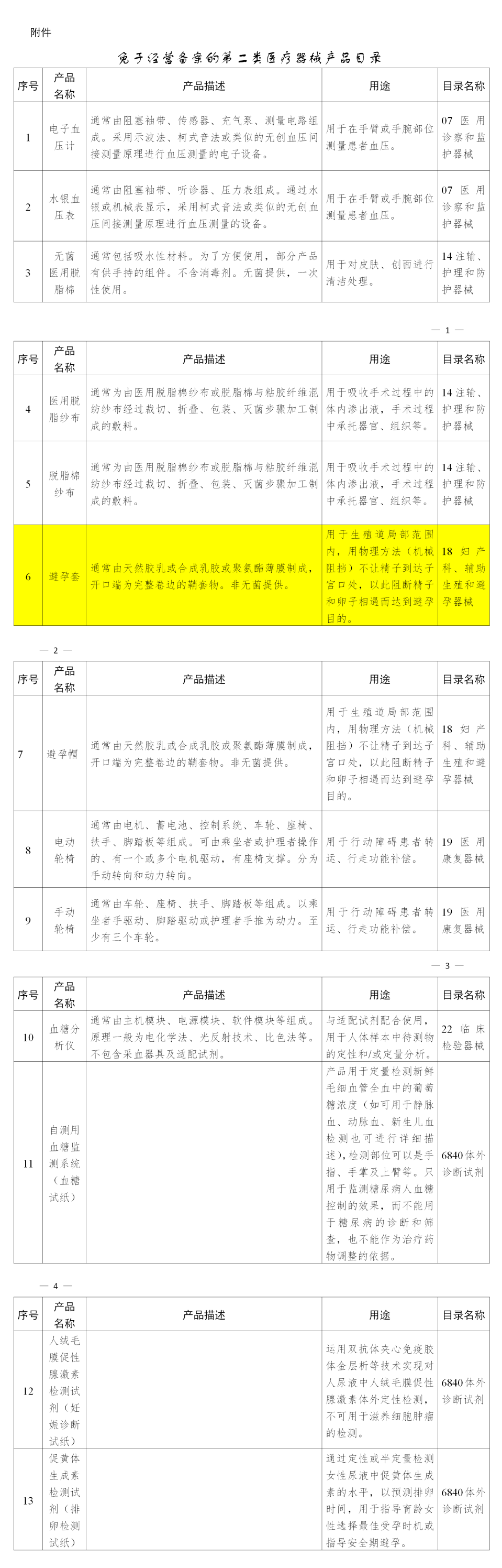 避孕套，不引人關(guān)注的高利潤(rùn)產(chǎn)品！(圖5)